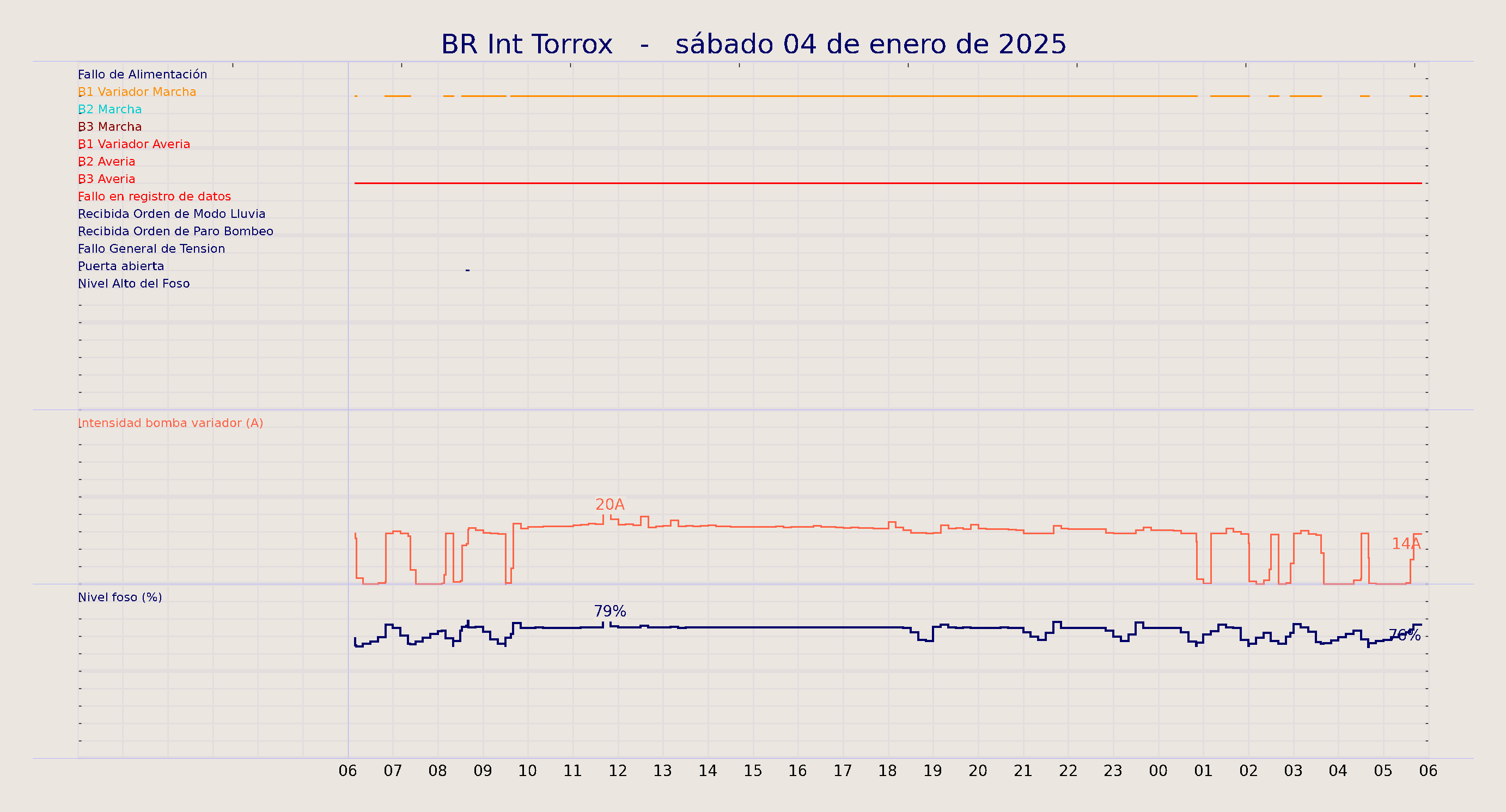 ../../imagenes/vid/2025/BR Int Torrox/2025-01-04 BR Int Torrox.png